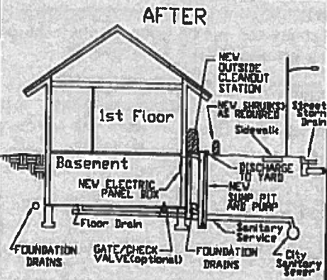 After - Footing Tile