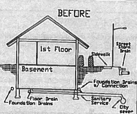 Before - Footing Tile