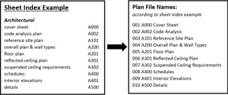 ePlan File Naming