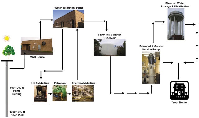 System Schematic