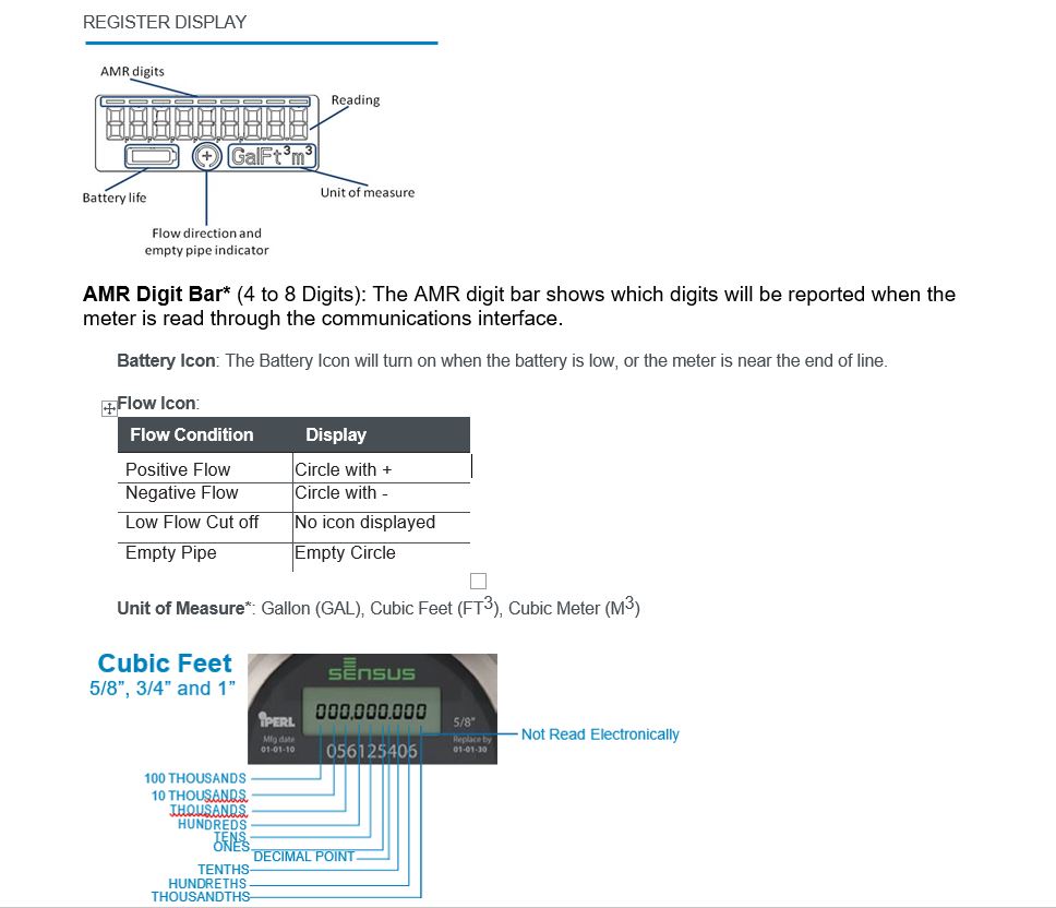 Water Meter Reading